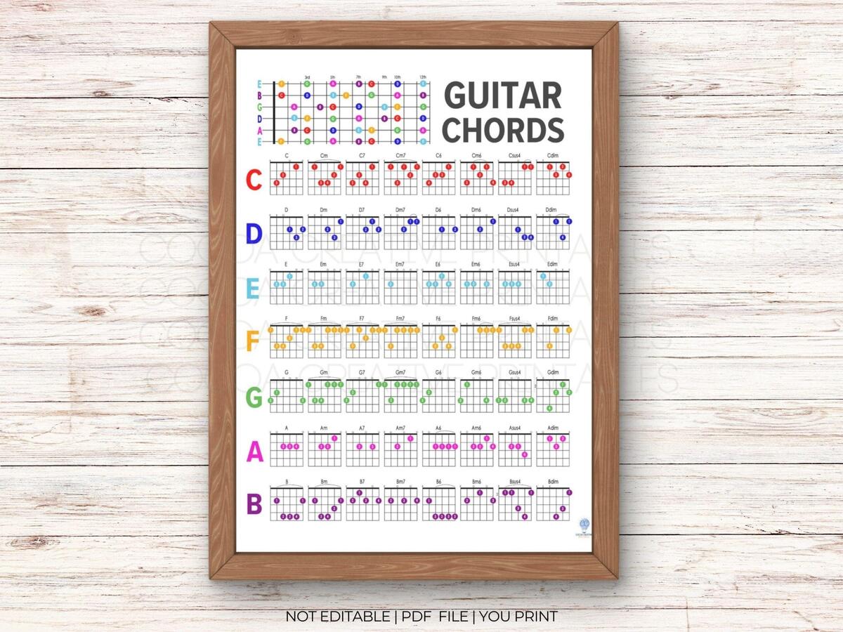 Guitar Capo Chart Etsy Guitar Capo Chart Etsy