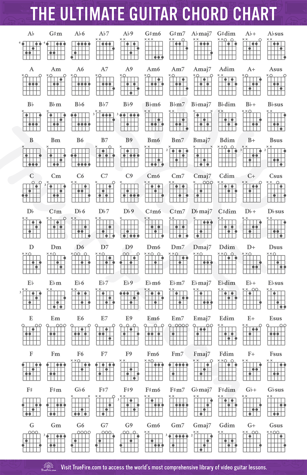 Guitar Chord Chart Free Download Learn Guitar Chords TrueFire Basic Guitar Chords Chart 25 Chords For Beginners
