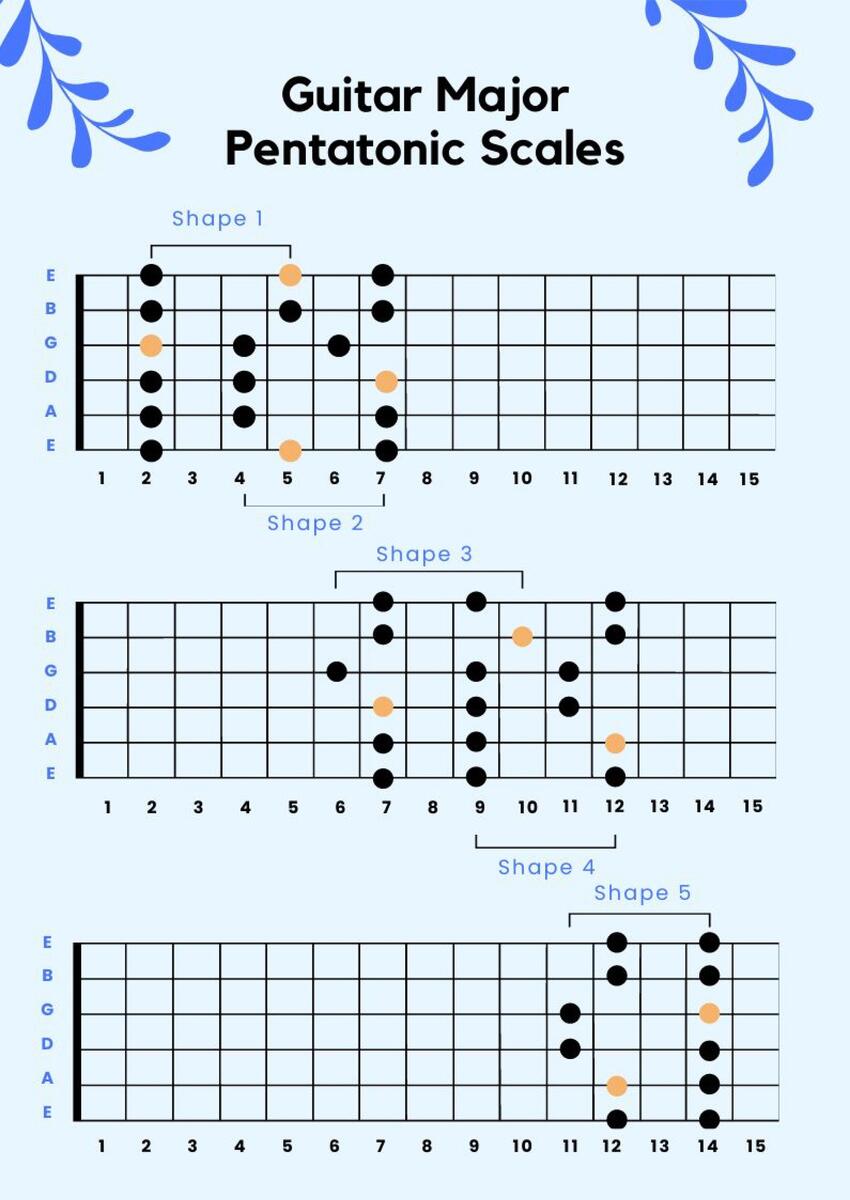 Beginner Guitar Scales Cheat Sheet GuitarManac