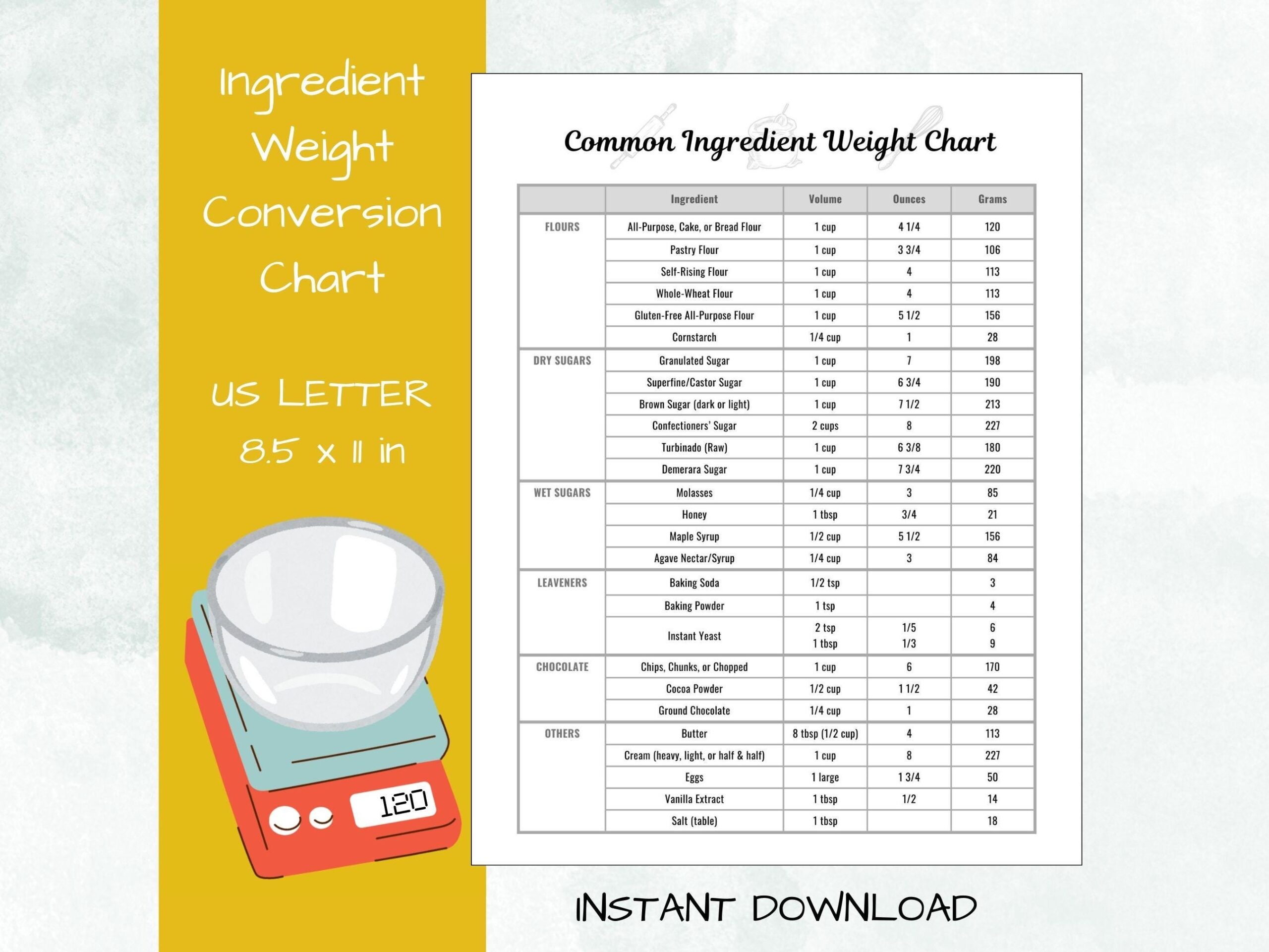 Weight Conversions For Baking Baking A Moment