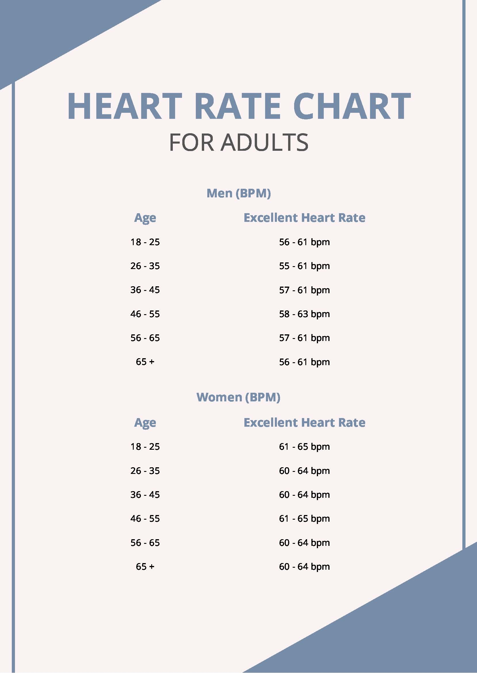 Printable Resting Heart Rate Chart In PDF Download Template