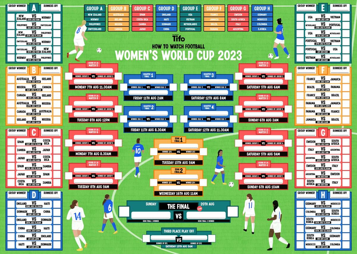 Here S Our FIFA Women S World Cup Wall Chart To Help You Follow The Tournament Thanks To An Eagle Eyed Fan That Spotted A Couple Of Date Errors We Ve Updated It And