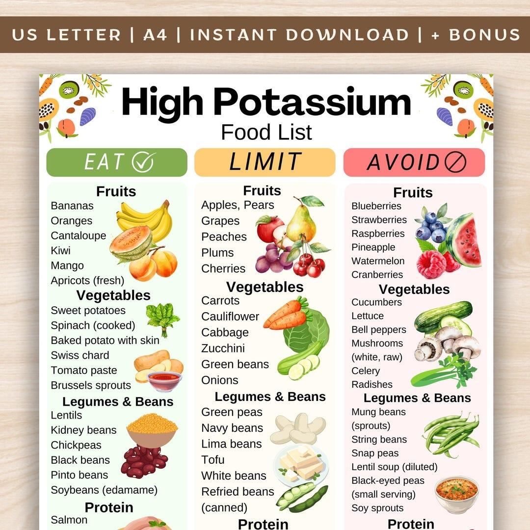 High Potassium Food List High Potassium Food Chart Printable High Potassium Grocery List PDF Potassium Rich Shopping List Etsy Israel