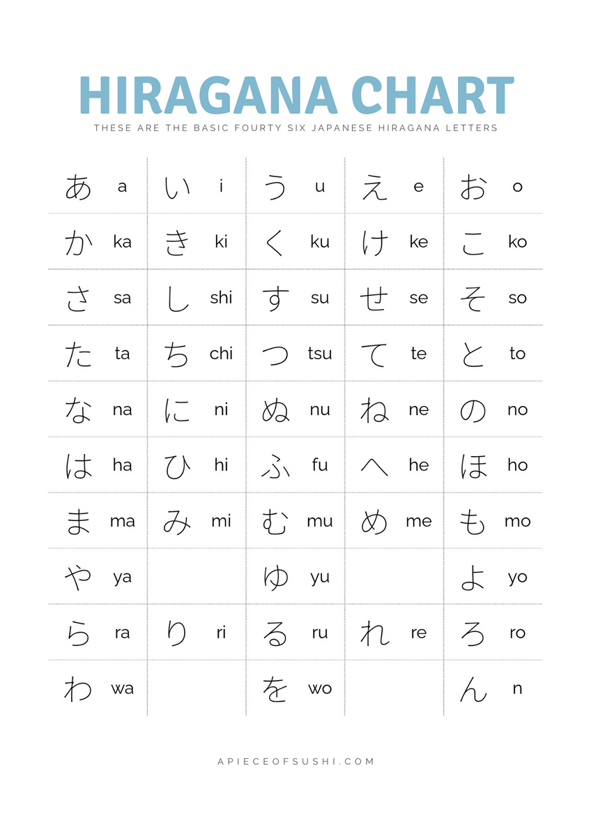 Hiragana Chart Free Download Printable PDF With 3 Different Colours A PIECE OF SUSHI