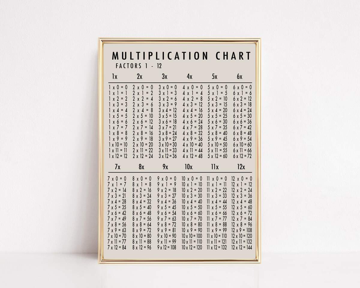 Homeschool Printables Multiplication Chart Educational Poster Homeschool Decor Classroom Poster Math Poser Instant Download Etsy