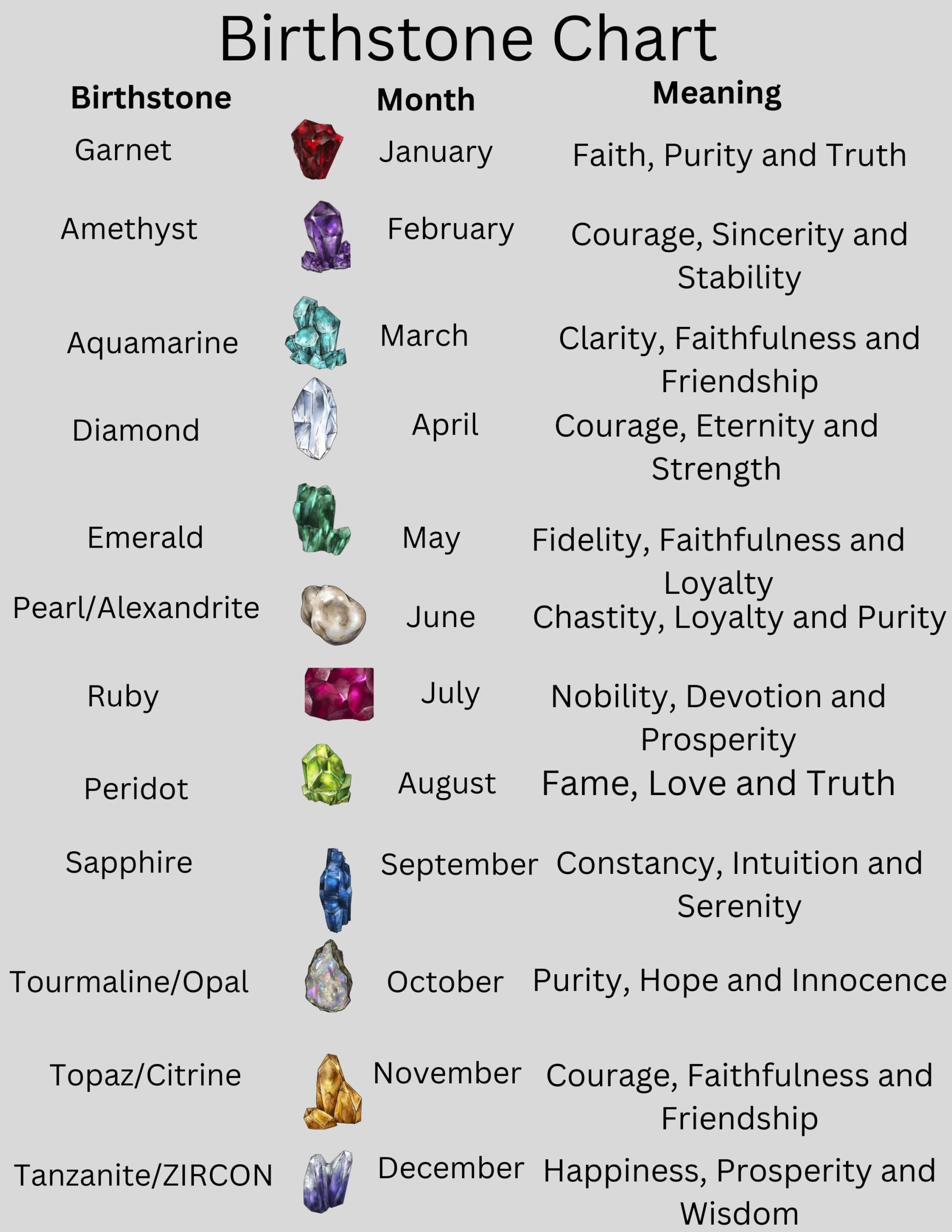Hot Birthstones By Month Chart Store Hot Birthstones By Month Chart Store