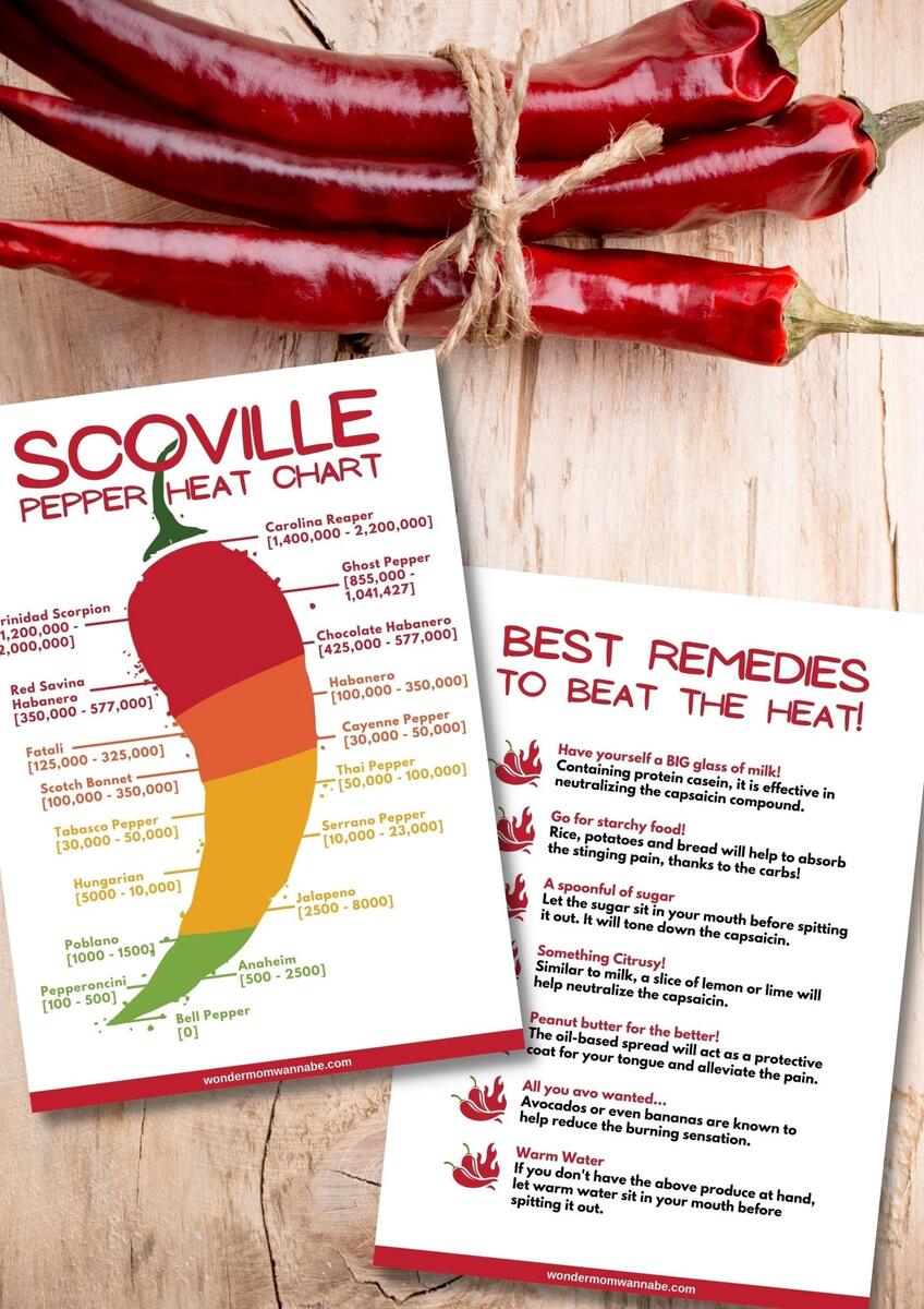 Hot Pepper Chart In Scoville Units
