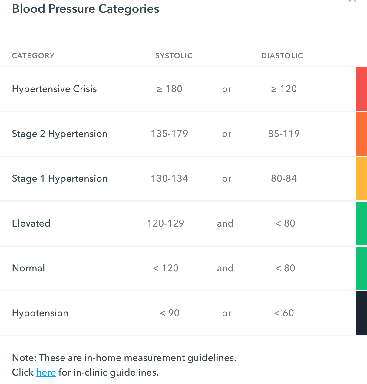 How Do I Record My Blood Pressure Reading On The Website Omada Health How Do I Record My Blood Pressure Reading On The Website Omada Health