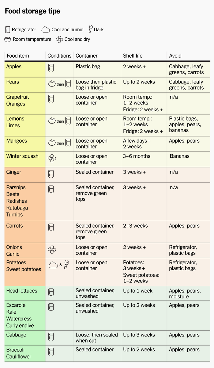 How To Keep Your Produce Fresher For Longer How To Keep Your Produce Fresher For Longer