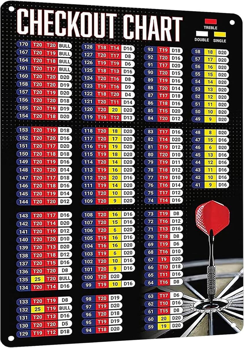 HYBLOM Premium Metal Sign Dart Checkout Chart Zimbabwe Ubuy