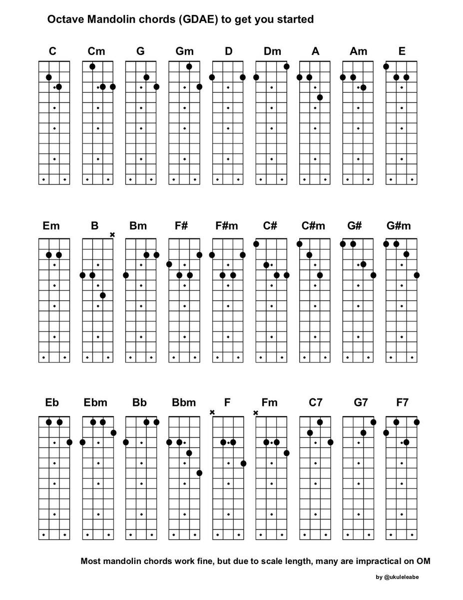 I Made A Chord Chart For Octave Mandolin To Have A Quick Reference I D Appreciate Any Feedback From Mando And OctoMando Players Thanks R Mandolin