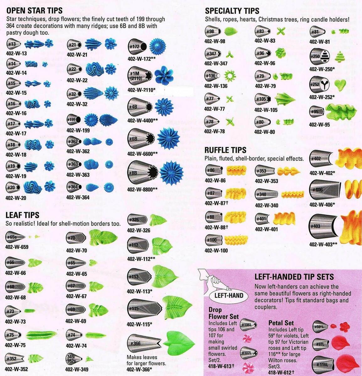 Icing Tip Chart Wilton Printables Chart Piping Techniques For Cupcakes Pdf Wilton Icing Nozzles Icing Tip Chart Wilton Printables Chart Piping Techniques For Cupcakes Pdf Wilton Icing Nozzles