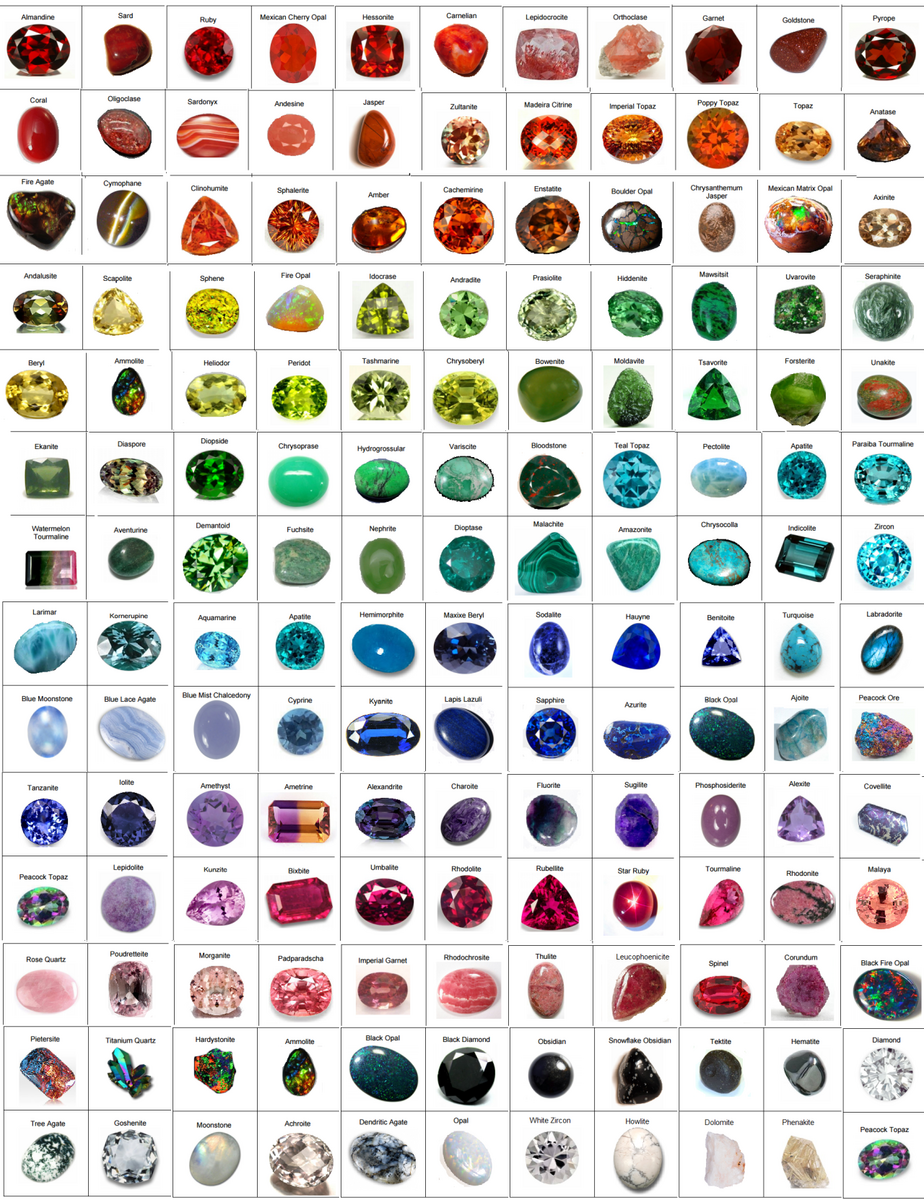 Free Gemstones And Crystals Chart In Illustrator PDF Download Template
