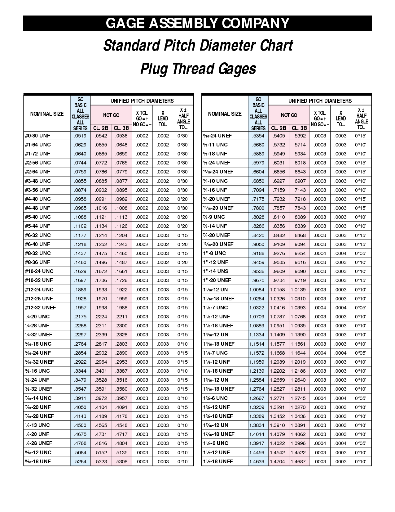 Insize Wire Gauge AWG 0 36 Range Series 4808