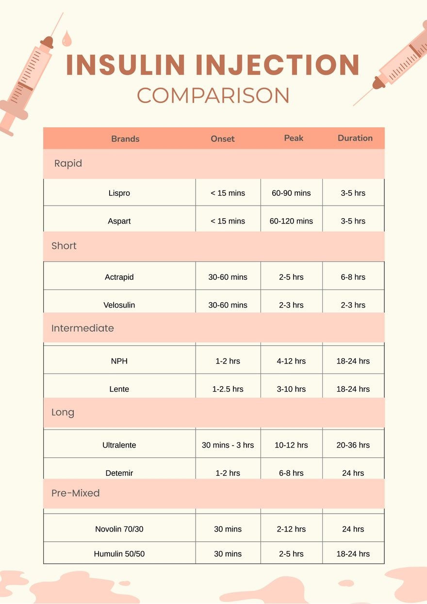 Insulin Comparison Chart In Illustrator PDF Download Template