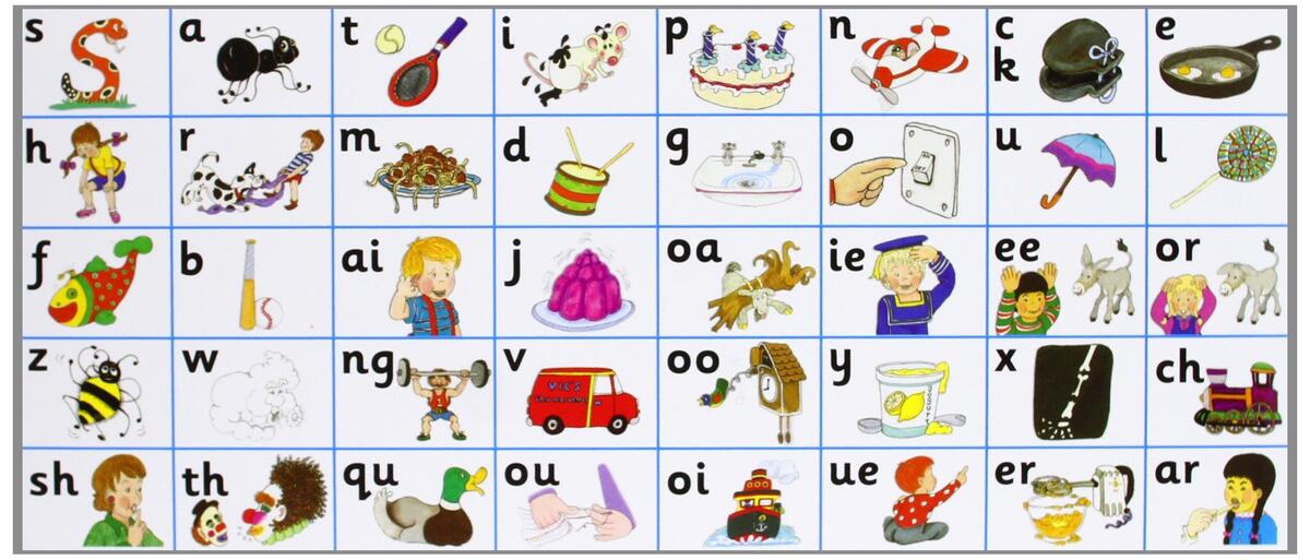 Jolly Phonics Letter Sound Strips In Precursive Letters Jolly Phonics Letter Sound Strips In Precursive Letters