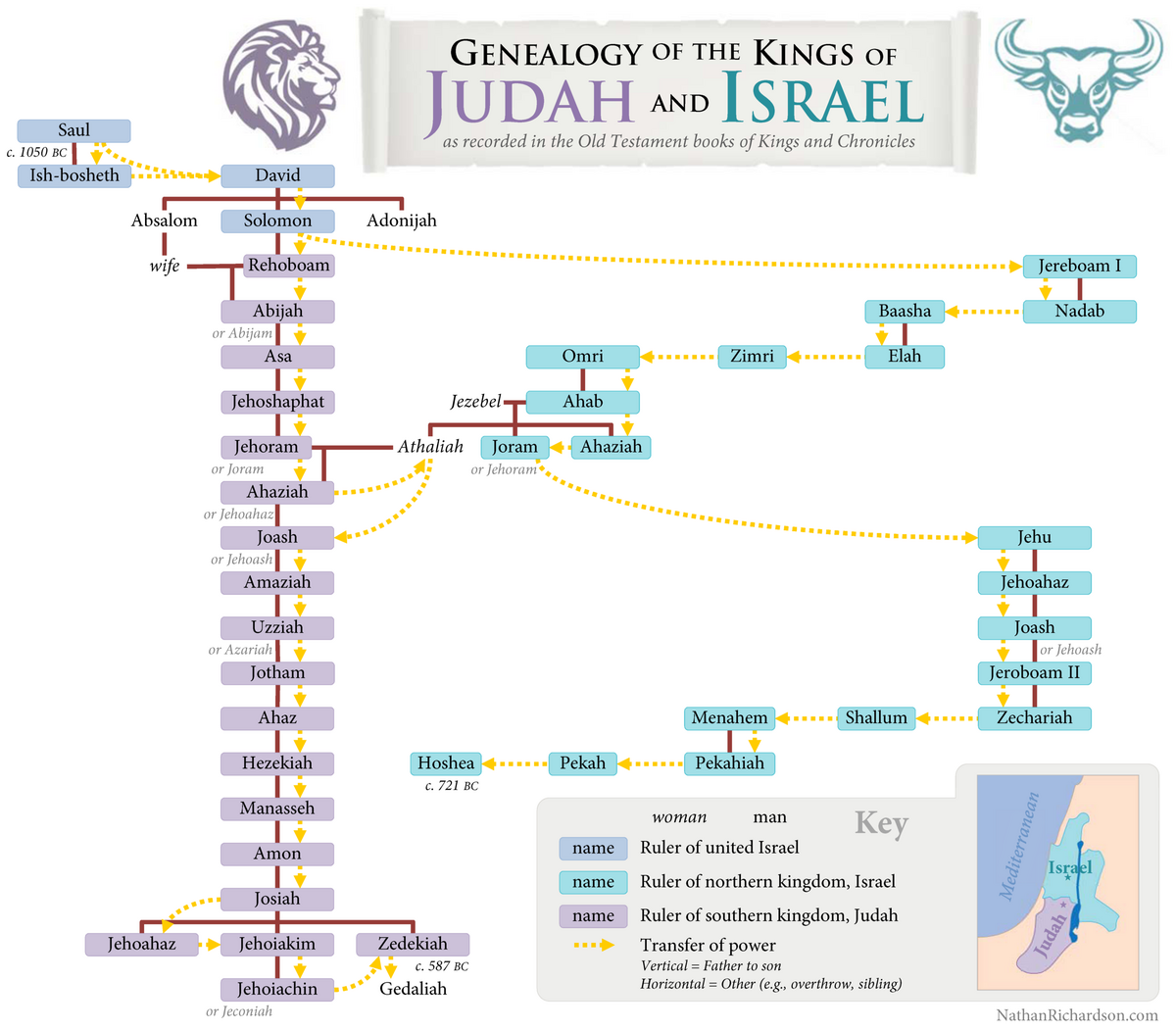 KIngs Of Judah And Israel With Prophets God Sent Reading The Bible Chronologically In 365 Days