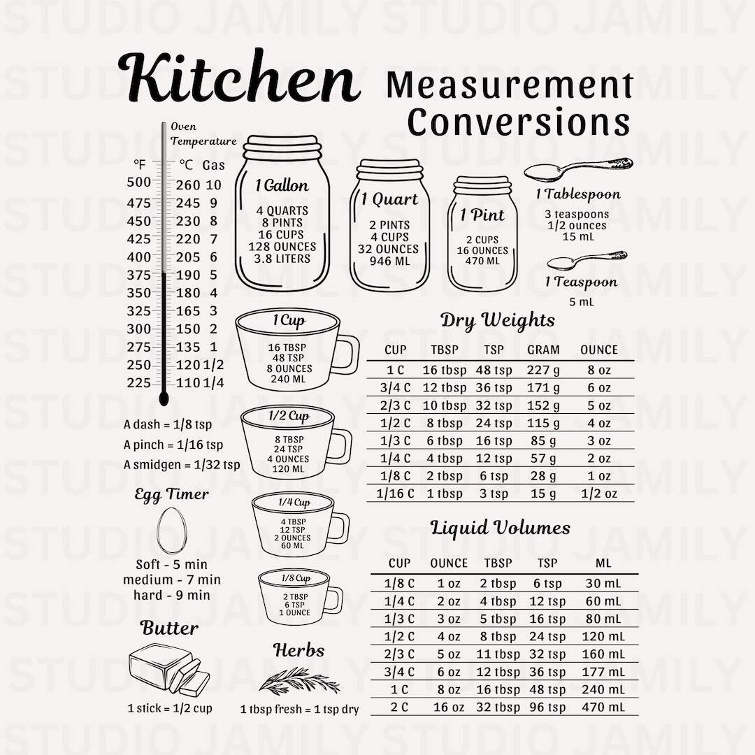 Kitchen Conversion Chart SVG Printable Cooking Conversion Kitchen SVG Cutting Board SVG Vintage Kitchen Decor Art Recipe Measurement Chart Etsy Ireland Kitchen Conversion Chart SVG Printable Cooking Conversion Kitchen SVG Cutting Board SVG Vintage Kitchen Decor Art Recipe Measurement Chart Etsy Ireland