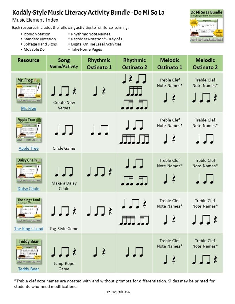 Kod Ly Style Music Curriculum Activities MEGA Bundle