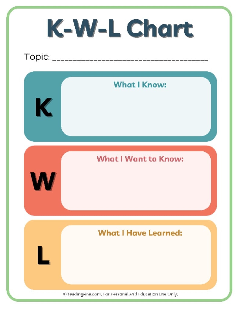Free KWL Chart Printable Bundle Includes KWLQ And KWHLAQ