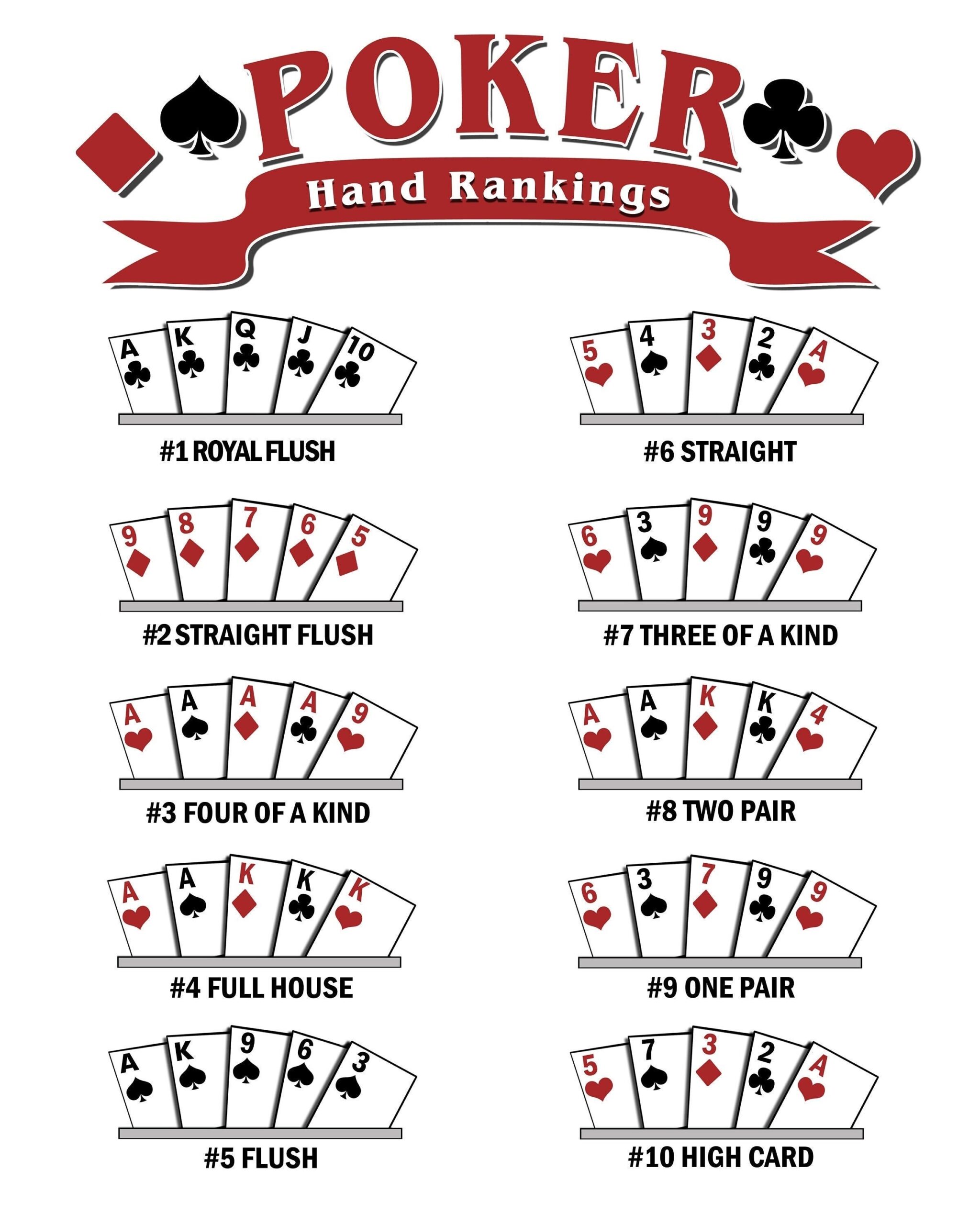 Laminated Winning Poker Hand Ranking Charts 8 1 2 X 11 2 Pack Perfect For Casino Night Parties Texas Hold Em Or Stud Poker Games Etsy