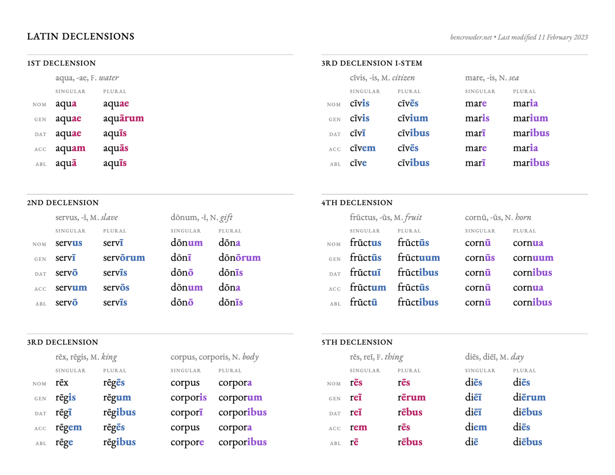 Latin Declensions Ben Crowder