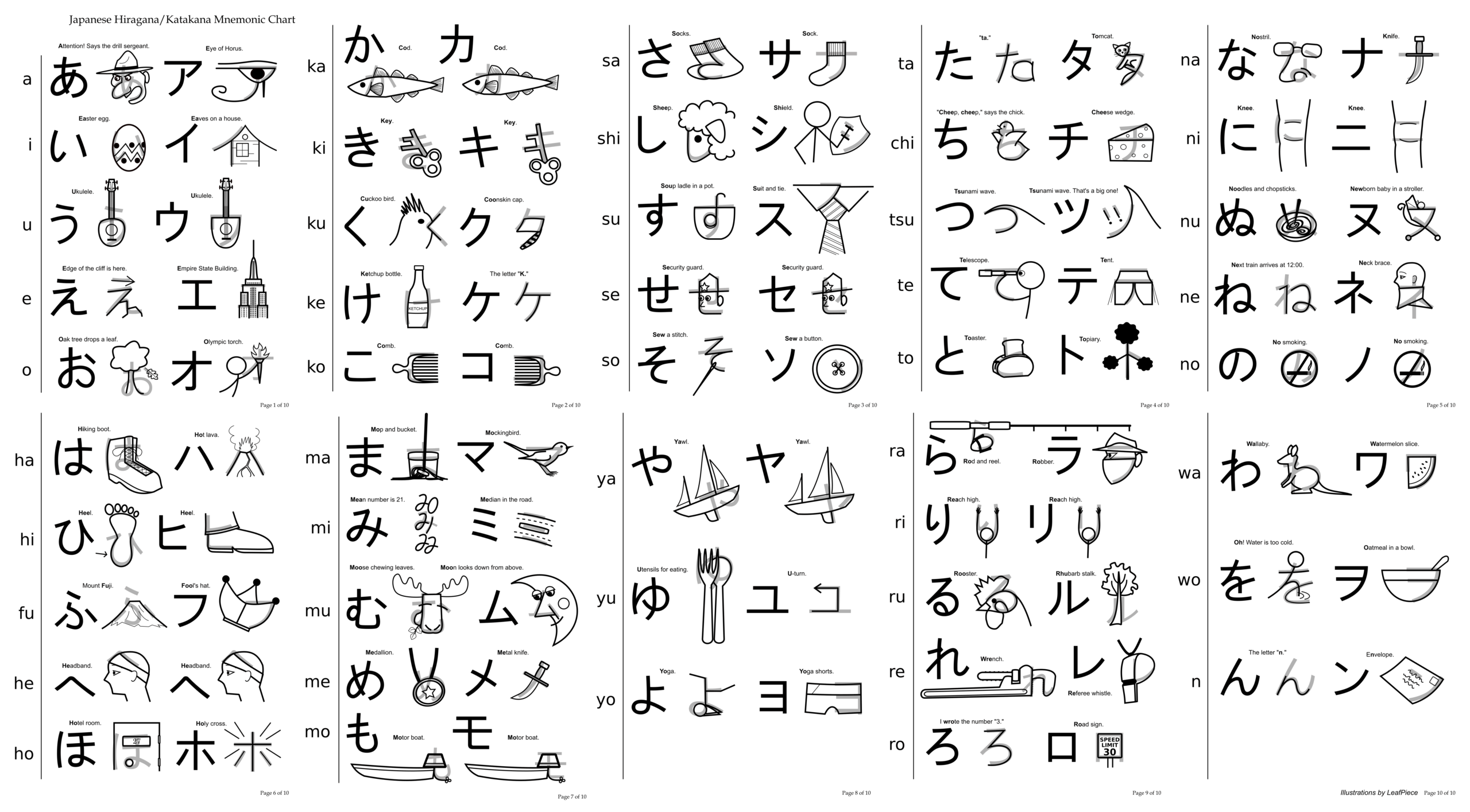 Learn Hiragana With Hiragana Charts LingoDeer