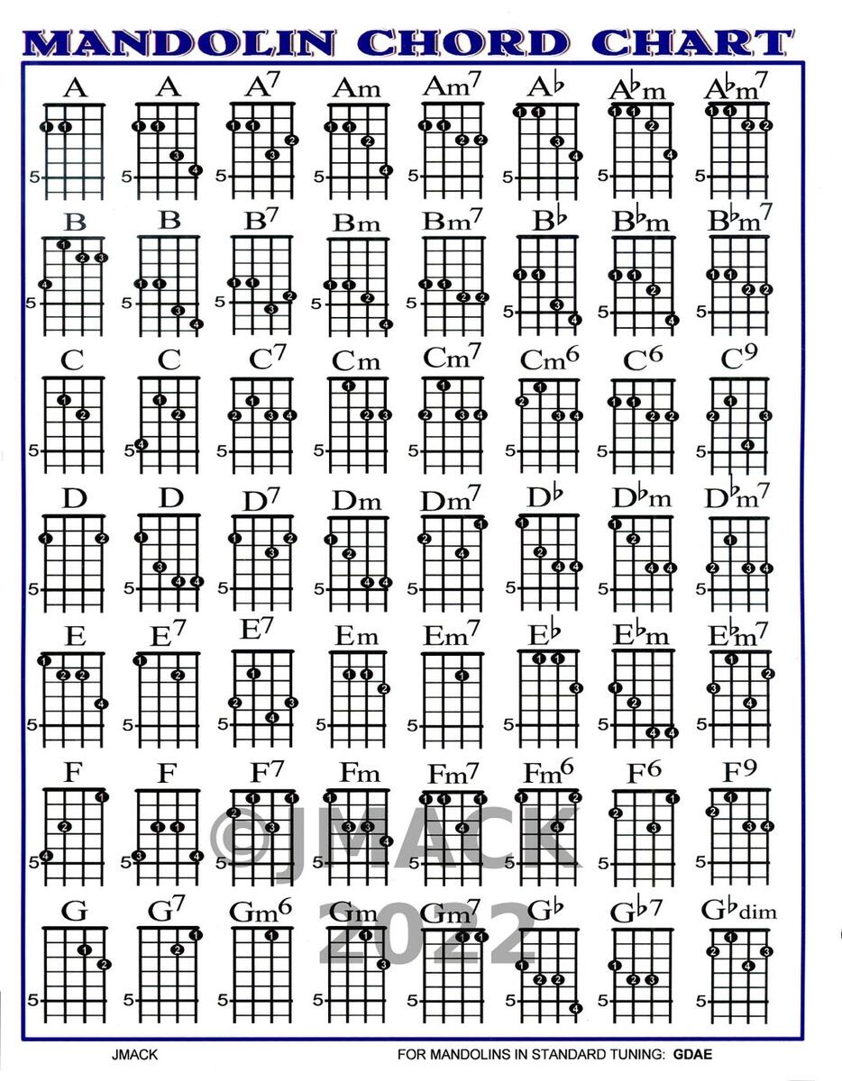 Open Chords For Mandolin SimplyMandolin