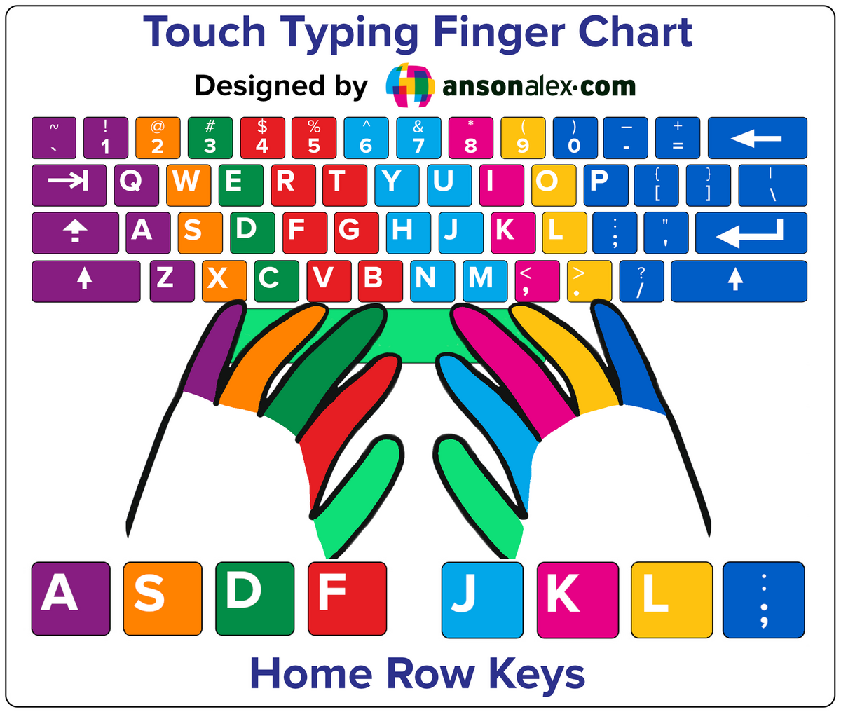 Typing Practice Printable Keyboard Pages