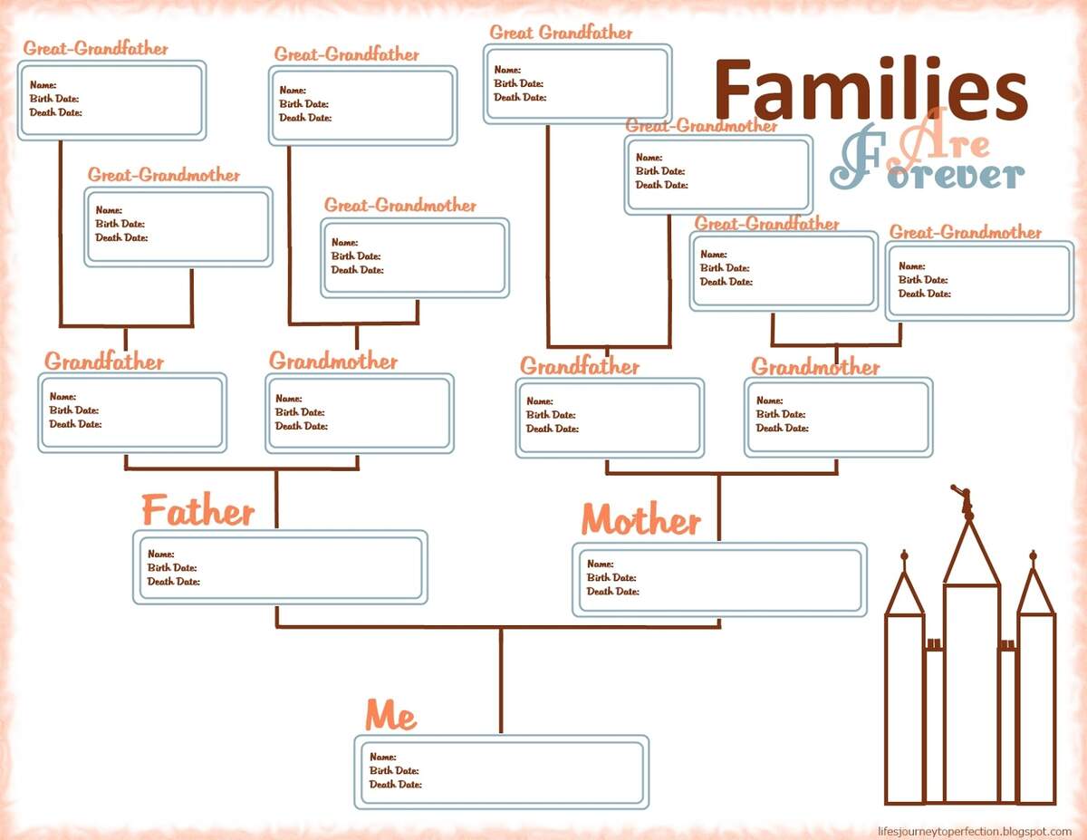 Family Tree Pedigree Chart 4 Generations Digital Printable Fillable PDF And XLSX Spreadsheet Family Tree Template Etsy Sweden