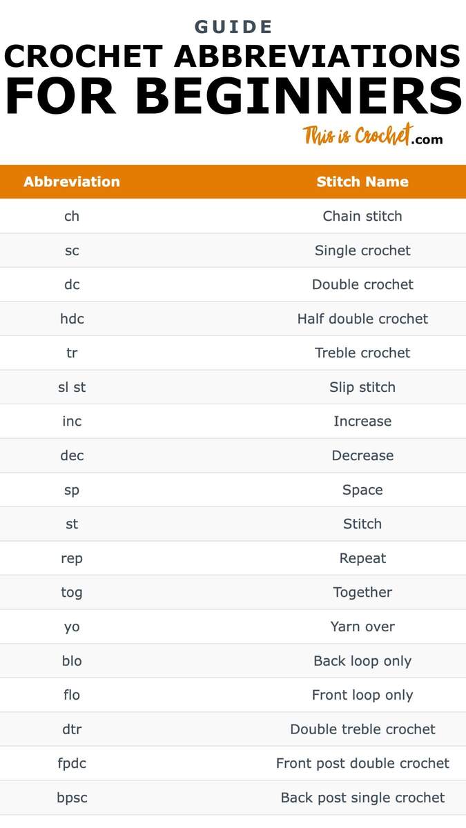 List Of Crochet Abbreviations For Beginners This Is Crochet