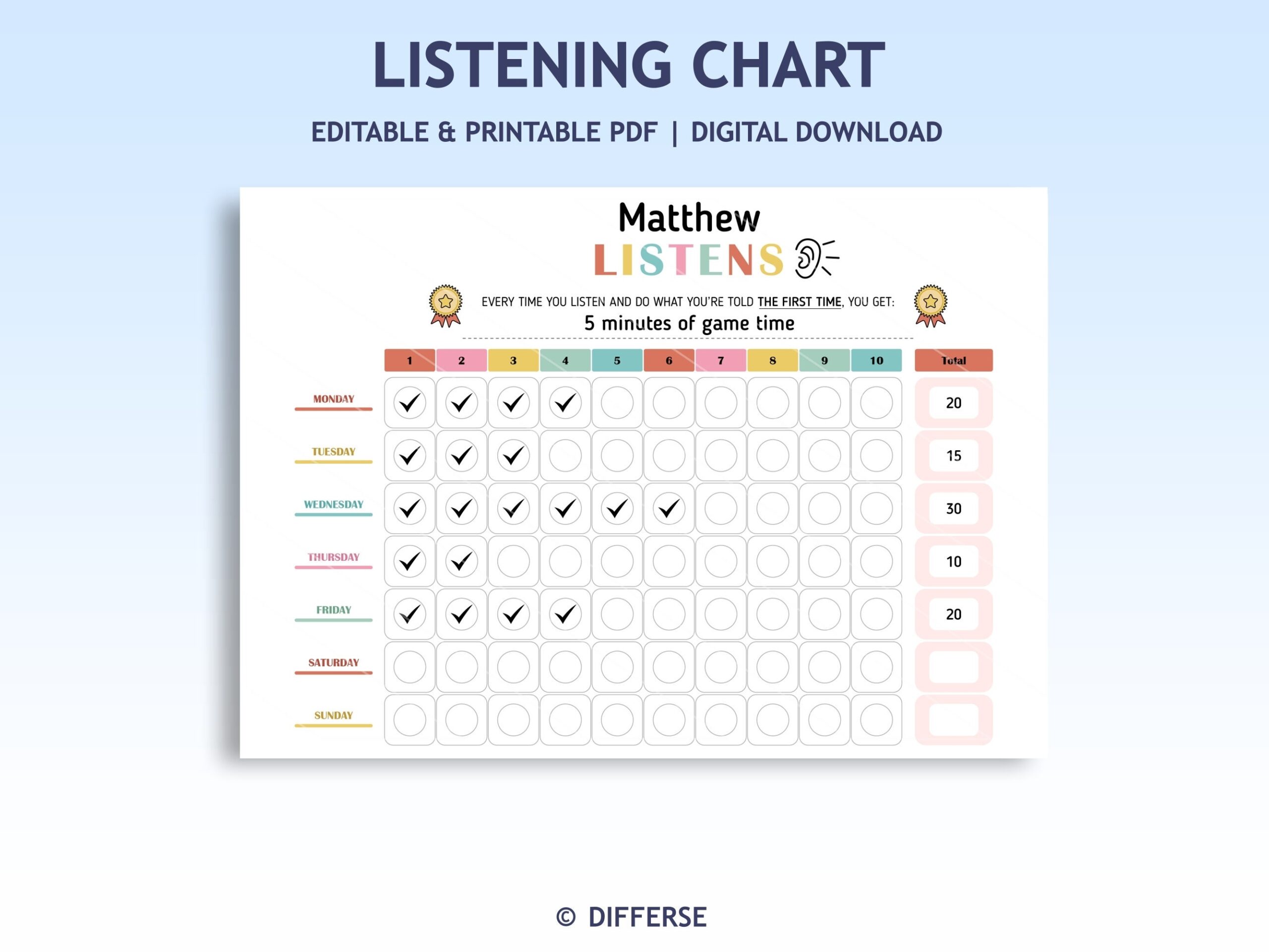 Listening Chart For Kids Behavior Chart Disobedience Chart Reward Chart Listening Skills Listening Lesson Obedience Chart Etsy