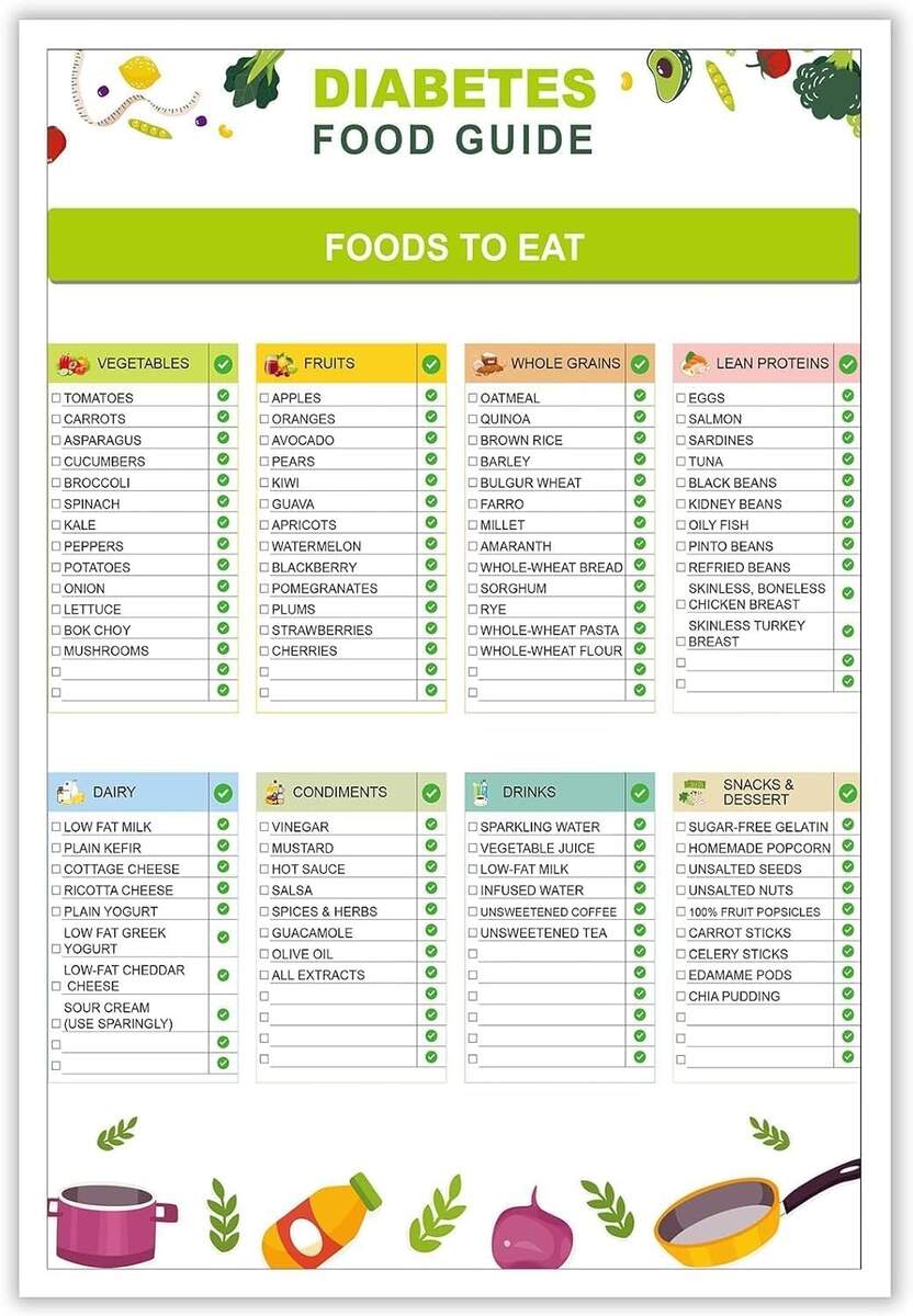 Meal Planner Board Diabetes Food List And Meal Planner Diabetic Food List Printable Diabetes Food List Meal Planner Blood Glucose Monitors Blood Sugar Log Book A Diabetes Essential Diabetes Daily Glucose Monitoring Log Four Times Free Printable Blood Sugar Chart