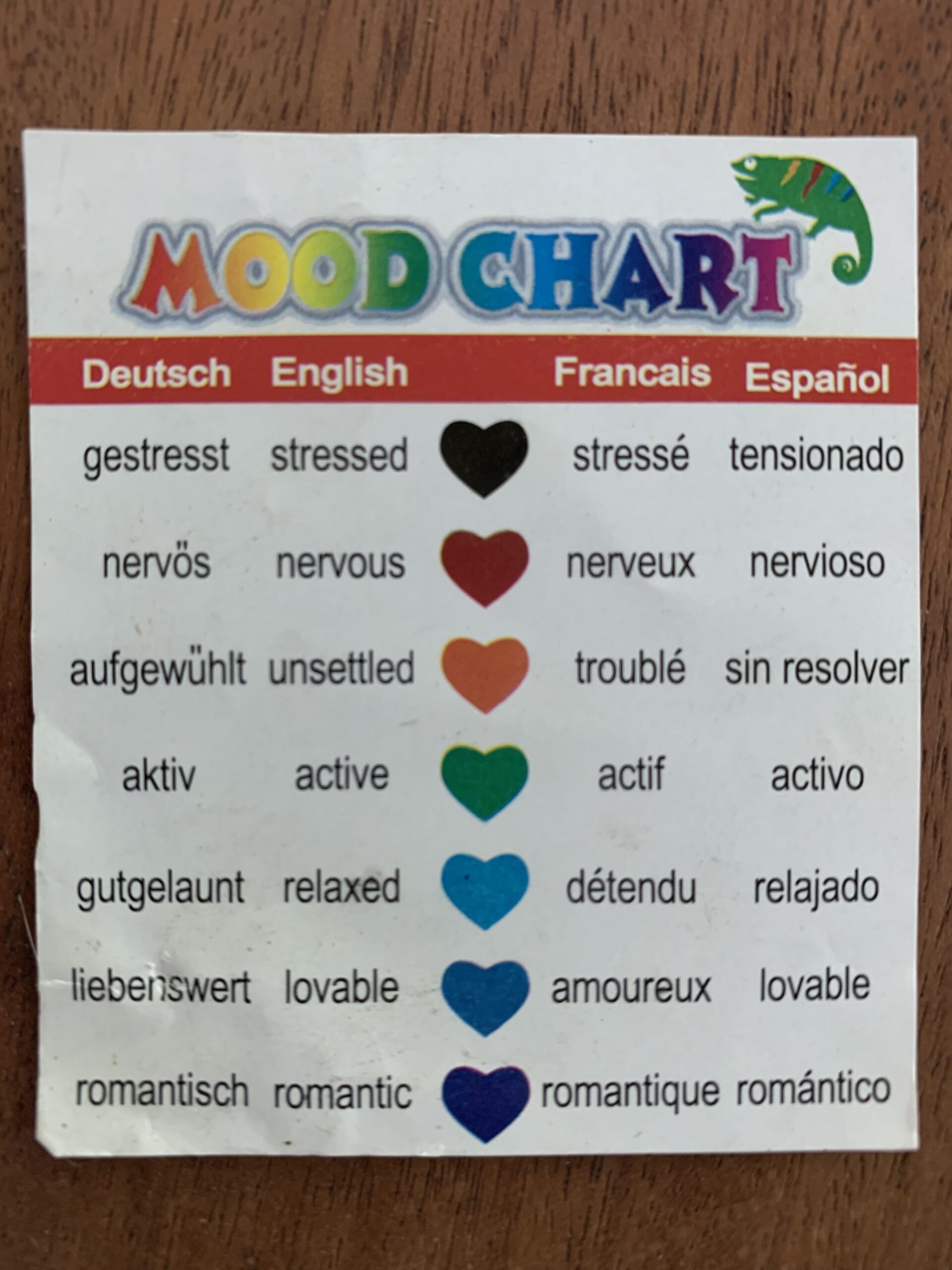 Meanings Mood Ring Chart Printable Printable Mood Ring Color Chart Mood Ring Chart Printable 2025