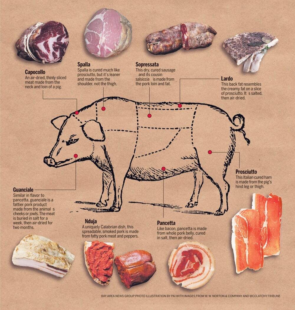 Meat Charts Beef Pork Lamb Goat The Virtual Weber Bullet