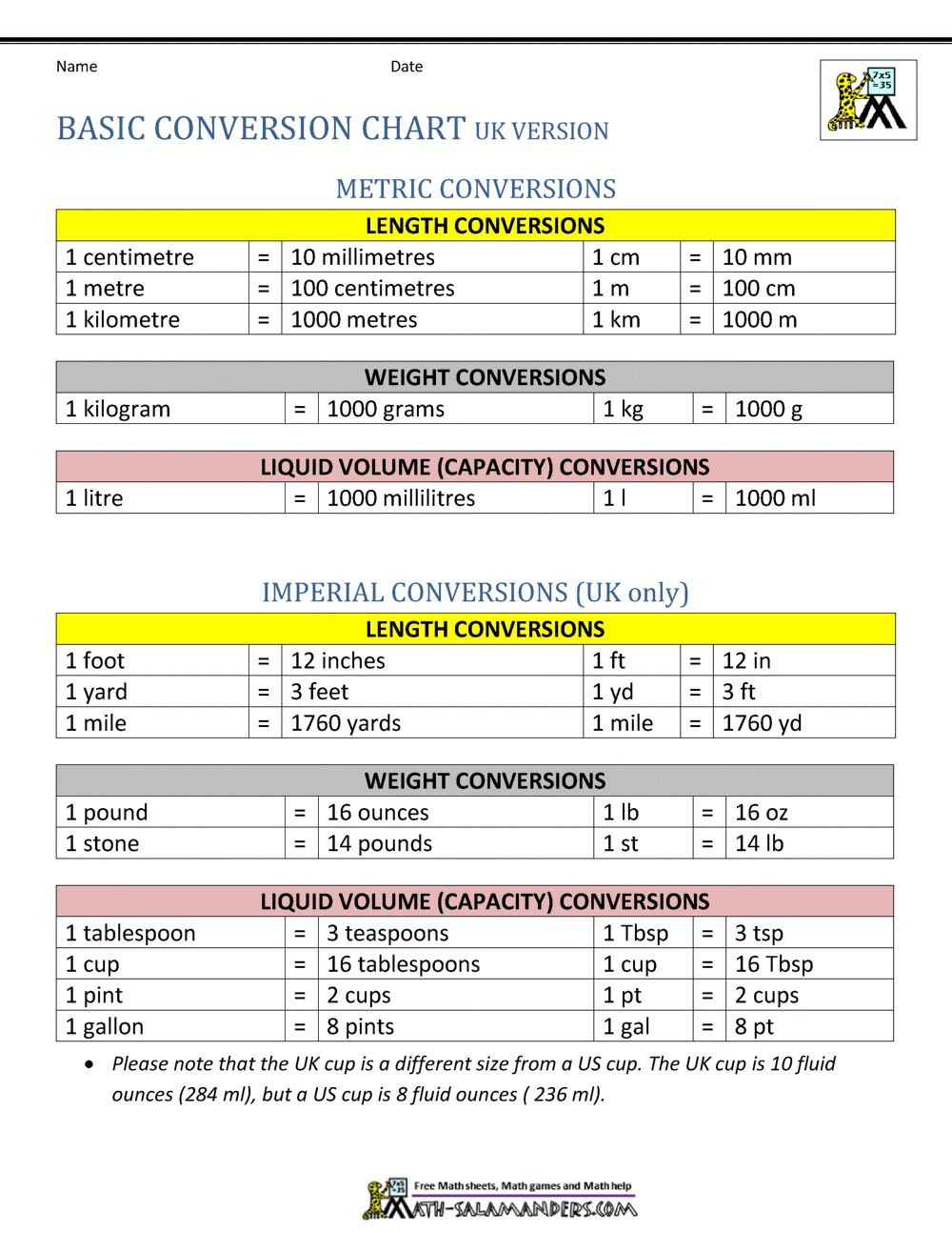 Metric Conversion Chart