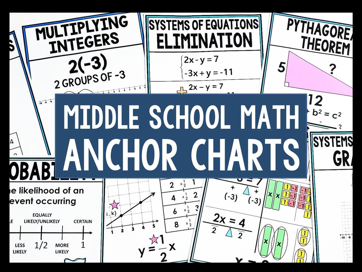 6th Grade Math Geometry Notes Anchor Charts By Life In Room 12