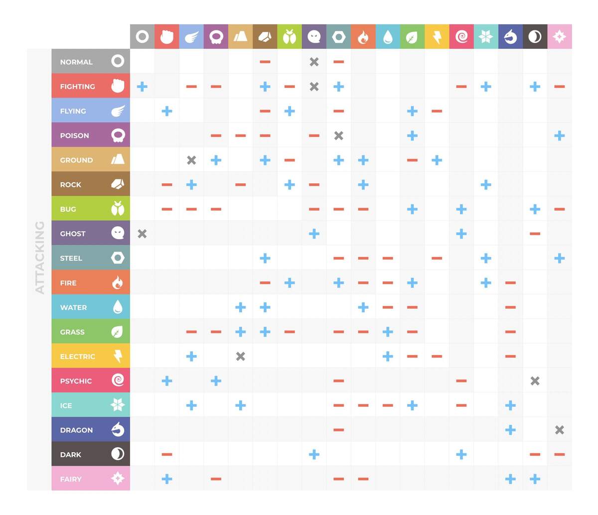 Pok Mon GO Pvp Type Chart Printable Battle Guide For Go Battle League Color Coded Strong Weak Matchups Instant PDF Download Etsy