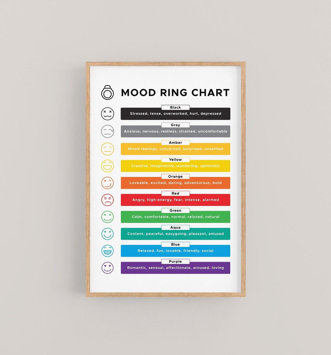 Mood Bead Color Chart Mood Chart Mood Bead Color Meanings Blue Mood Ring Meaning Top