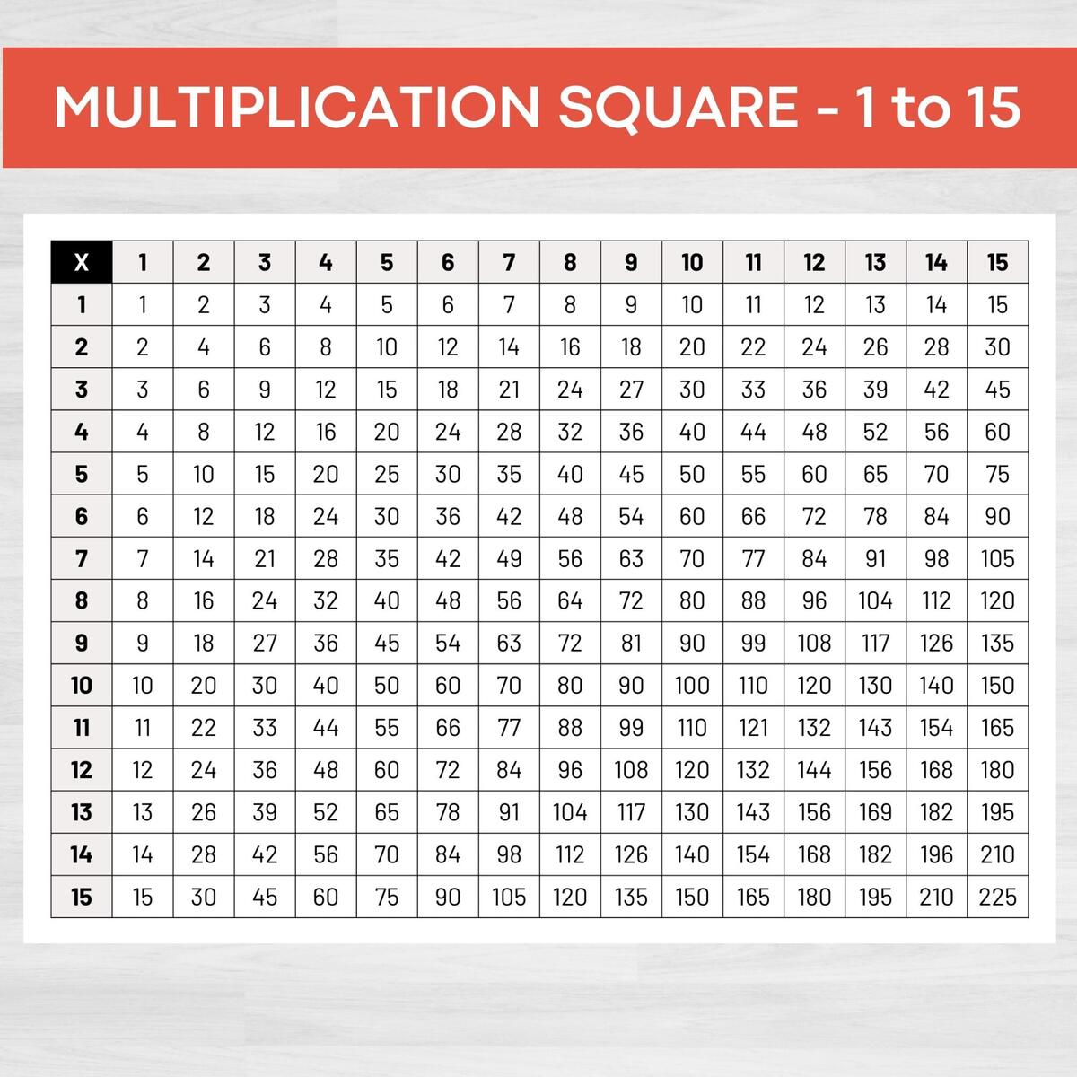 Multiplication Chart 1 15 Printable Math Poster Digital Download Etsy Multiplication Chart 1 15 Printable Math Poster Digital Download Etsy