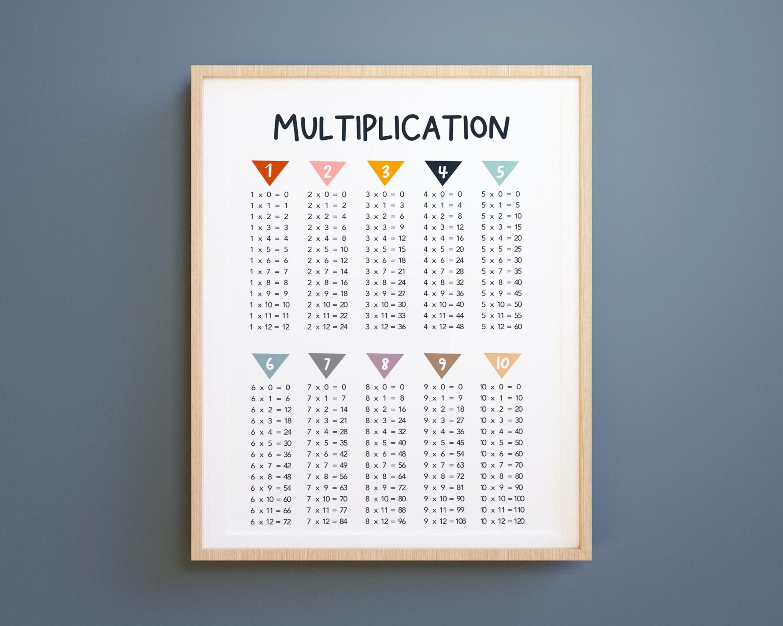 Multiplication Chart Poster Math School Printable Digital Download Etsy