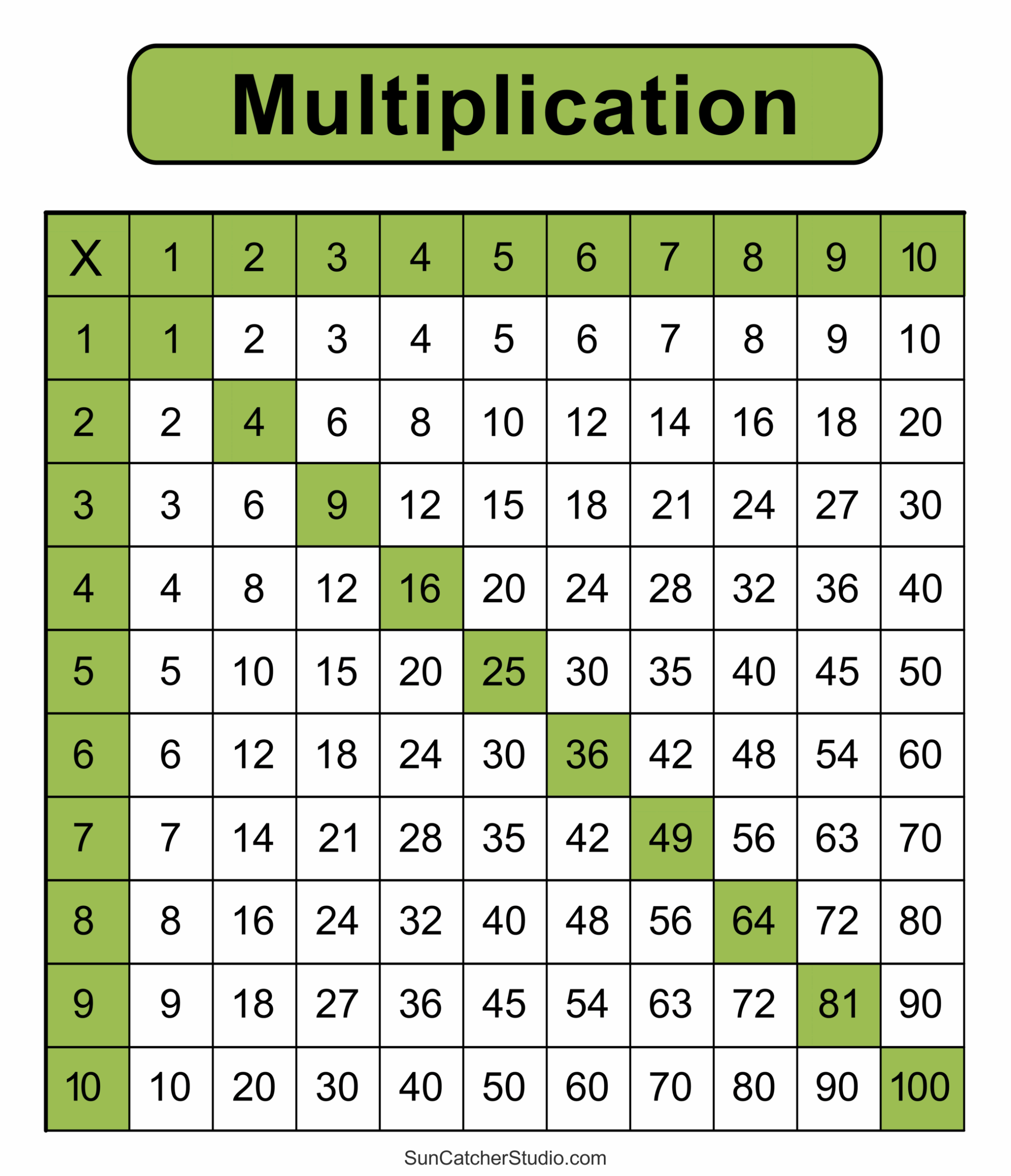Free Multiplication Chart Printables World Of Printables
