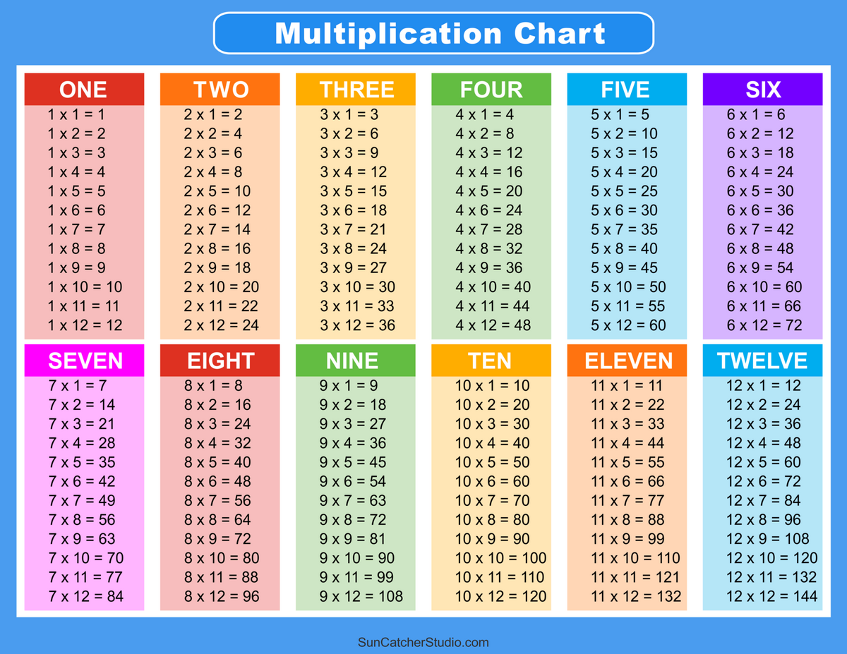 Multiplication Charts PDF Free Printable Times Tables Free Printables Lettering SVG Files Tools Apps Free Multiplication Chart Printables World Of Printables