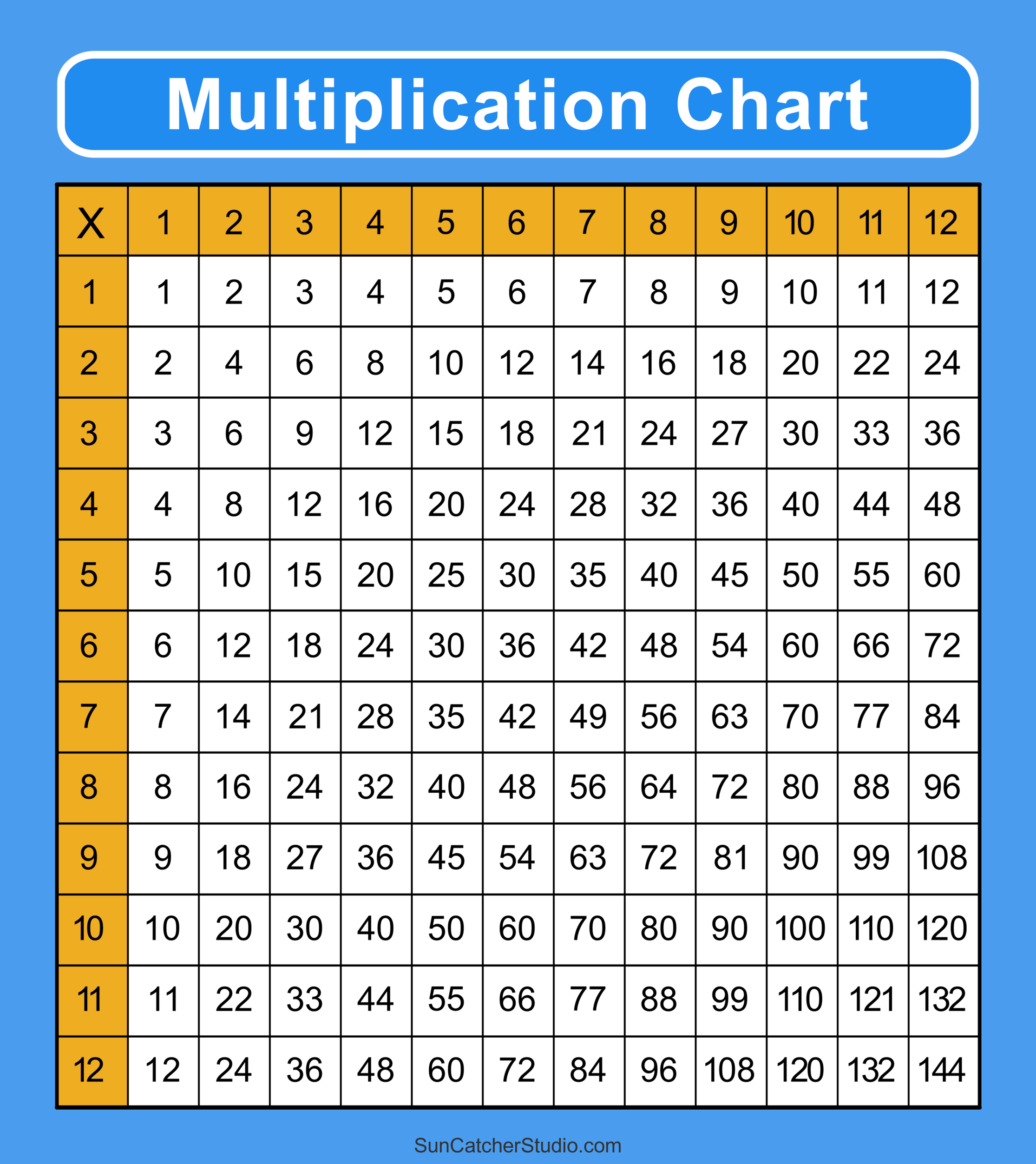 Multiplication Table Printable Paper Trail Design