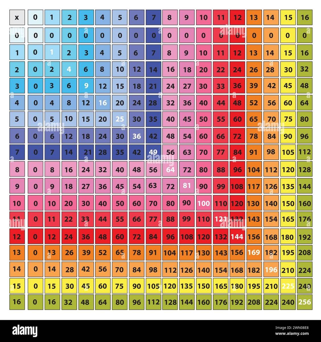 Multiplication Square Hi Res Stock Photography And Images Alamy Multiplication Square Hi Res Stock Photography And Images Alamy