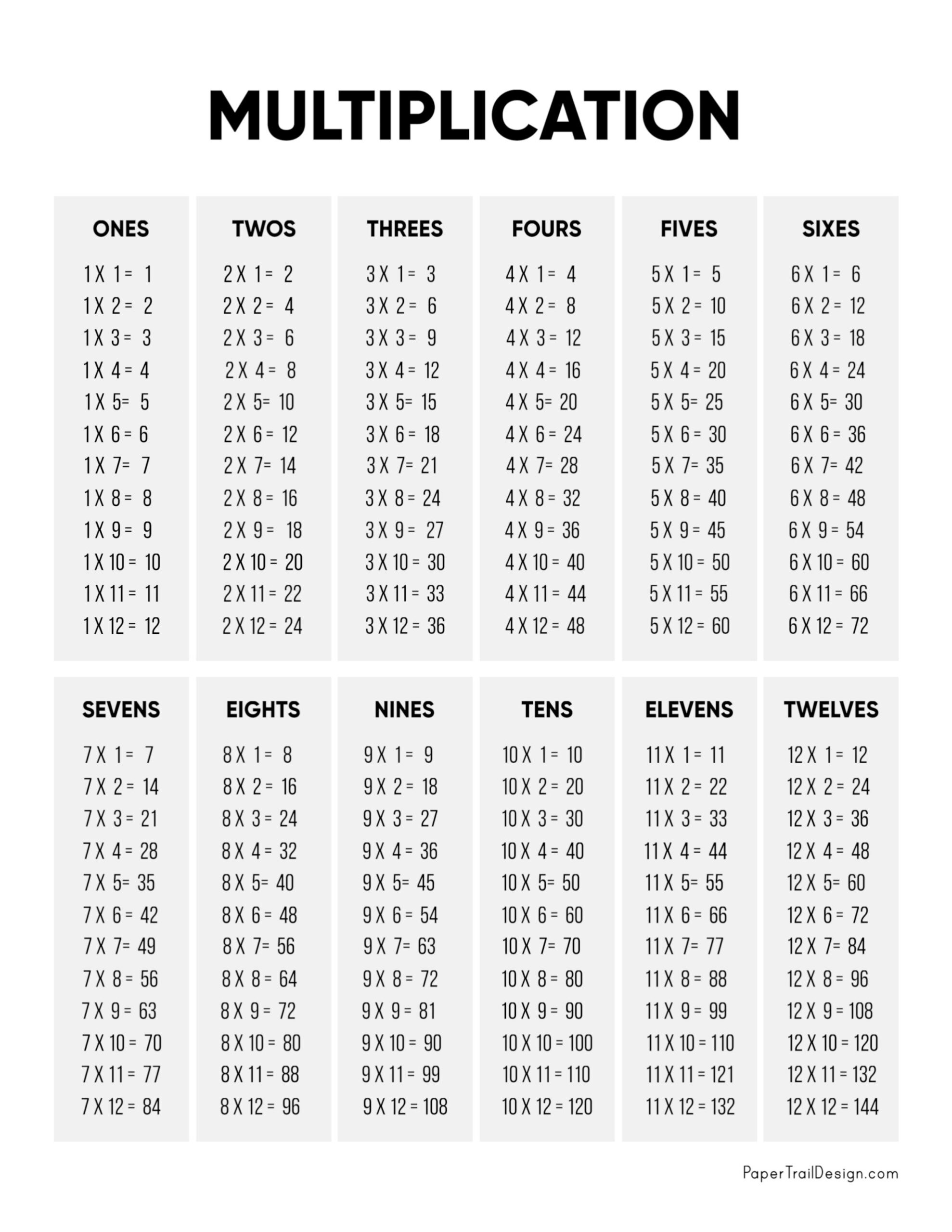 Multiplication Charts PDF Free Printable Times Tables Free Printables Lettering SVG Files Tools Apps
