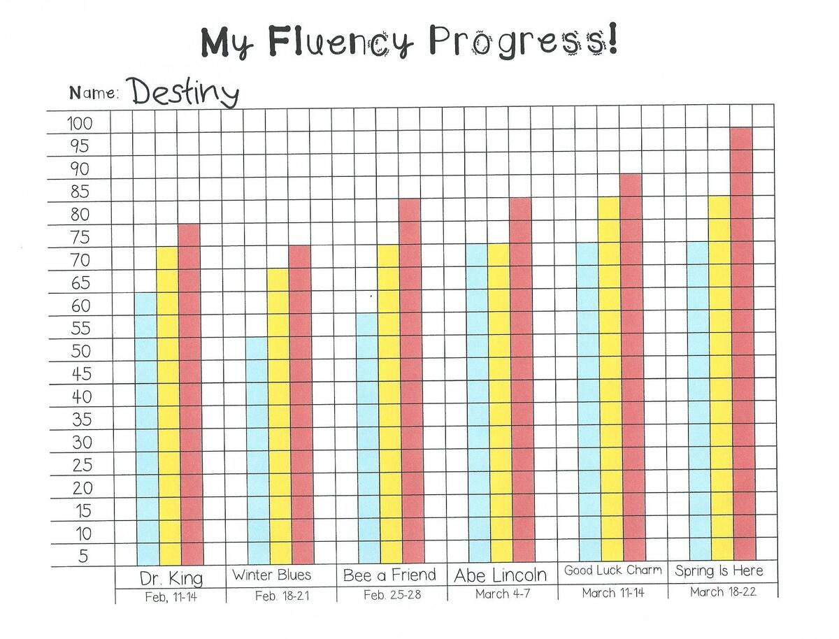 Fluency Progress Chart By Teach Simple