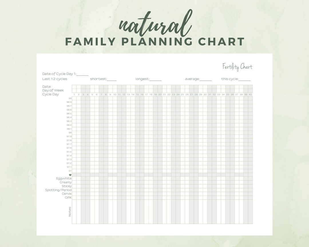 Natural Family Planning NFP Chart Fahrenheit Celsius Fertility Charts Fertility Ovulation Tracker Basal Body Temperature Chart Etsy