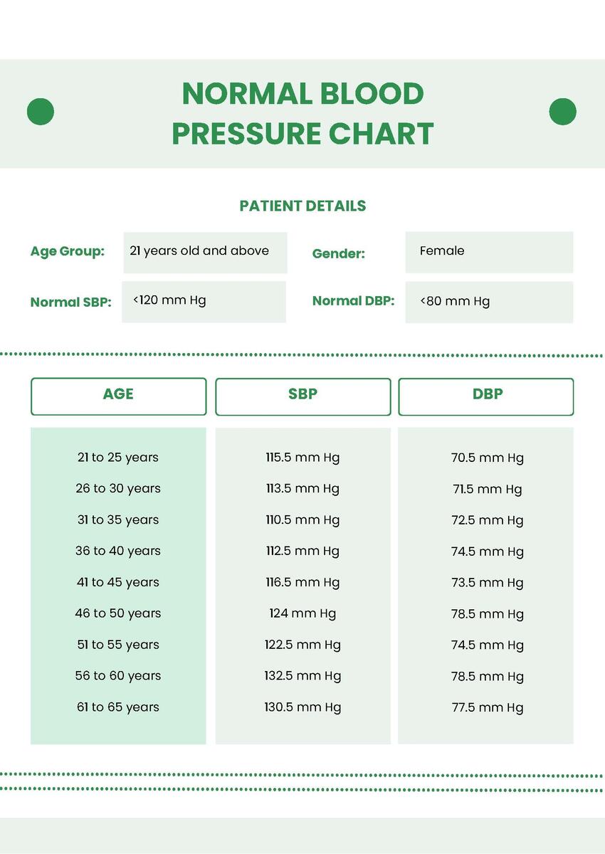 Normal Blood Pressure Chart In PDF Download Template