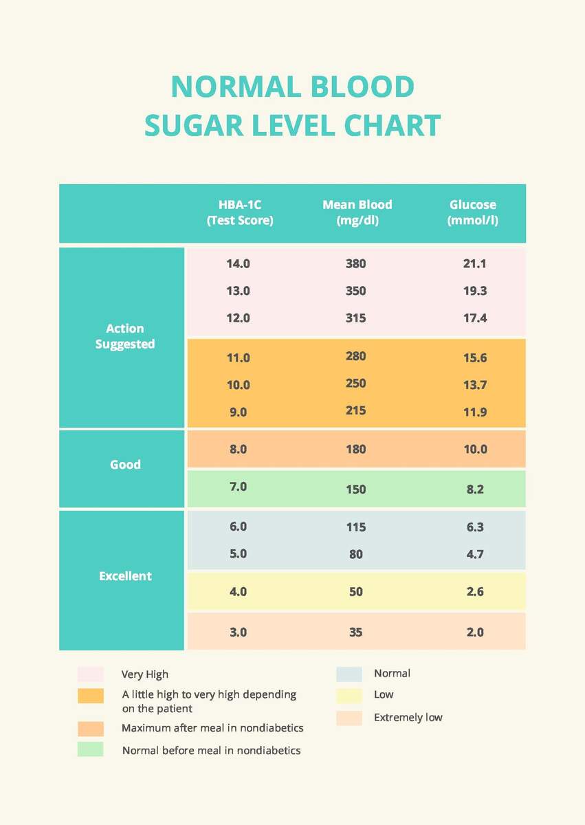 Printable Blood Sugar Level Chart Daily Blood Sugar Monitor Chart Glucose Level Chart Glucose Monitoring Diabetes Management Etsy Hong Kong